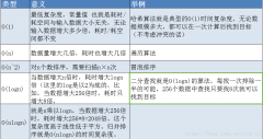 Mysql 的索引有哪些