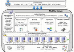 MySQL存储引擎MyISAM和InnoDB