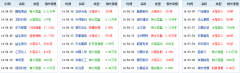 Python多进程爬虫东方财富盘口异动数据 Python读写Mysql与Pandas读写Mysql效率对比