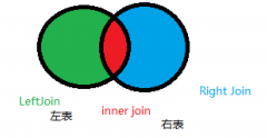 MySQL——联表查询