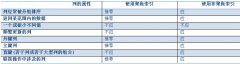sql查询优化 索引优化
