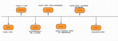 mysql优化1