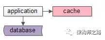 MySql 缓冲池(buffer pool) 和 写缓存(change buffer) 转
