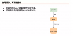 redis和关系型数据库如何配合使用
