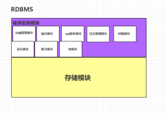 关于数据库的一些问题