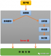 Mysql专题