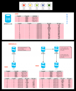 数据库中间件DBLE学习(二) 学习配置schema.xml