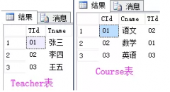 了解Mysql