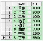 SQL语句——08、聚集,分组,行转列