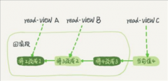 3.MySQL事务