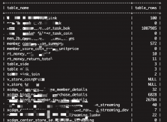查看mysql某个库中所有表的数据量