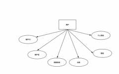 JavaWeb_gy博客网站_数据库实现