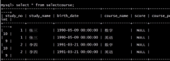 6.MySQL数据库结构设计