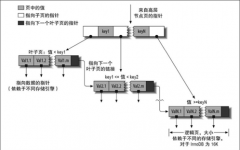 MySQL索引（一）