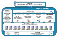 MySql 逻辑架构