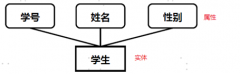 【HCIA Gauss】学习汇总-数据库管理(数据库设计 范式 索引 分区)-7