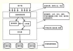 深入理解MySql事务