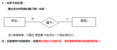 简述数据库设计中一对多和多对多的应用场景？