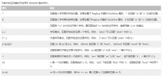 MYSQL正则表达式