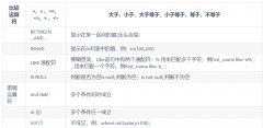 MySQL命令大全
