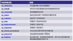 SQL —— 存储过程