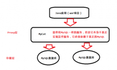 MySQL入门(五)