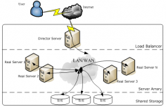 Mysql双主热备 LVS Keepalived高可用操作记录