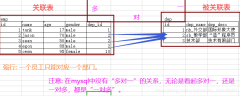 Mysql 表与表之间的关系
