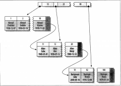 Mysql聚簇索引和非聚簇索引