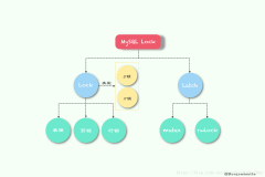 mysql的锁