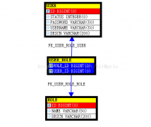 Spring Security教程(二)：自定义数据库查询