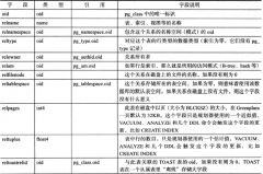 Greenplum数据库中系统表pg_class详解