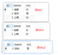 oracle中insert all的用法