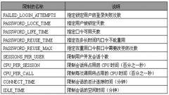 数据库（Oracle）基本知识点总结