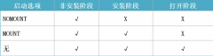 oracle——基本语句参考02