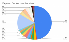 Palo Alto Networks：不安适的Docker守护措施中打击者的计谋与技术