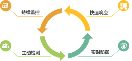 医院勒索病毒“常规解决方案”优缺点分析