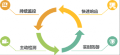 病院勒索病毒“通例解决方案”优错误谬误分析