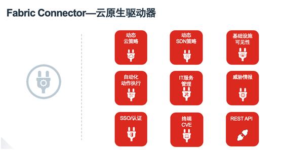 自动化、云原生、全覆盖 Fortinet颁布最新云安详战略
