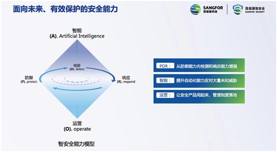创新的力量 深信服智安详架构与APDRO