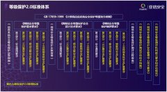 亚信安适：从实战出发的网络安适品级掩护2.0
