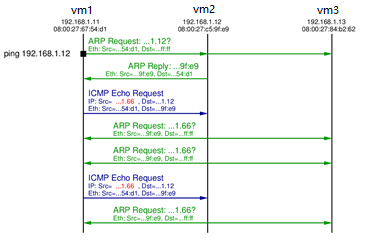 智汇华云 | Openvswitch 防火墙是如何戒备IP所在欺骗的