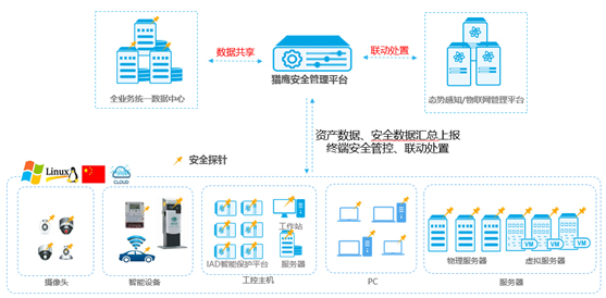 泛在电力物联网时代，杰思猎鹰护航电网主机安详
