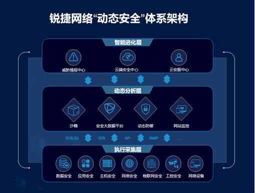 锐捷安详：今天起 不再做一个安静沉着僻静冷静僻静的安详设备