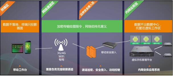 自然资源部打造智能移动办公平台 亚信安详“云手机”确保数据不落地