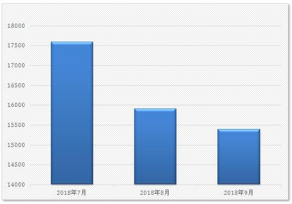 亚信安详颁发2018年第三季度安详威胁呈文