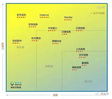 《数据库安详应用指南》重磅颁发 副手企业数据安详拔擢选型