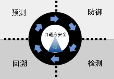 自适应安详：未来安详的新偏向