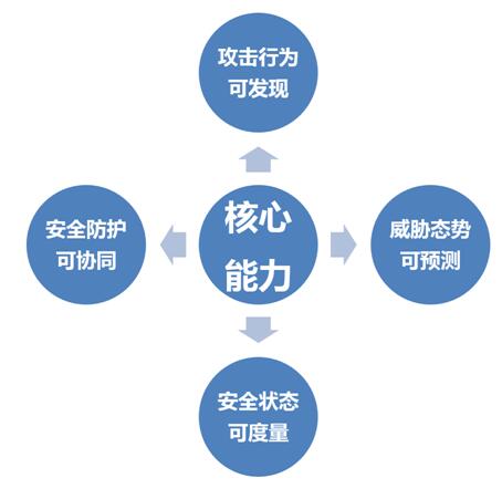 厦门市儿童医院携手锐捷 态势感知筑起“安详护城河”