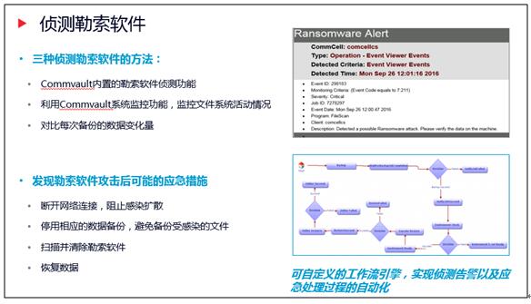 Commvault戒备勒索软件冲击的三种要领